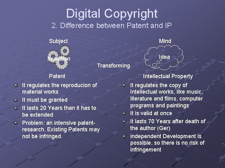 Digital Copyright 2. Difference between Patent and IP Subject Mind Invention Idea Transforming Patent