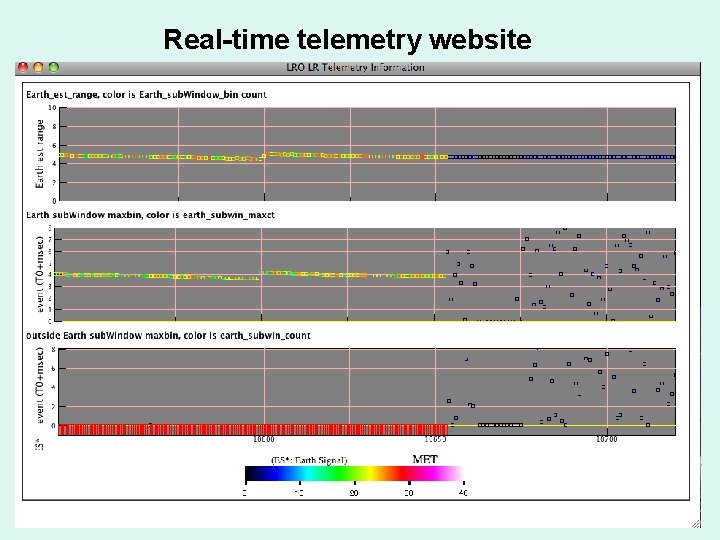 Real-time telemetry website 