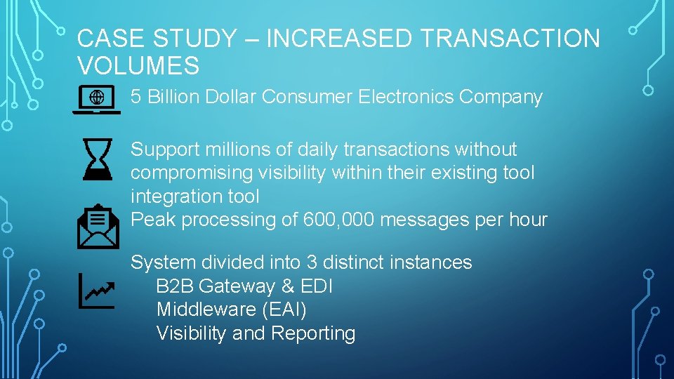 CASE STUDY – INCREASED TRANSACTION VOLUMES 5 Billion Dollar Consumer Electronics Company Support millions