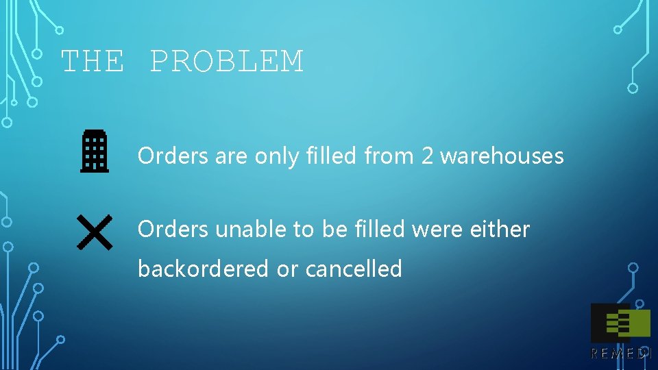 THE PROBLEM Orders are only filled from 2 warehouses Orders unable to be filled