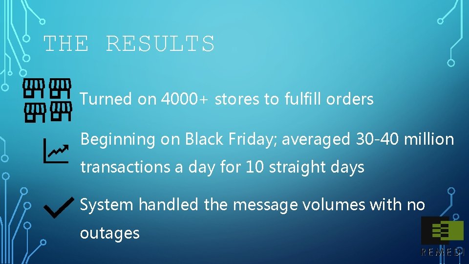 THE RESULTS Turned on 4000+ stores to fulfill orders Beginning on Black Friday; averaged