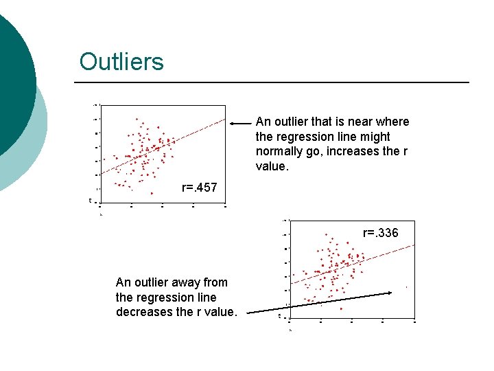 Outliers An outlier that is near where the regression line might normally go, increases