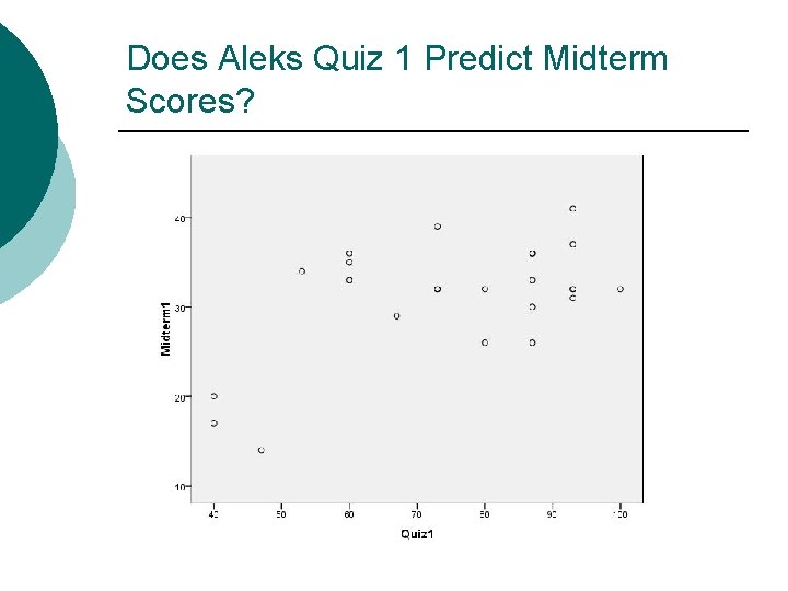 Does Aleks Quiz 1 Predict Midterm Scores? 