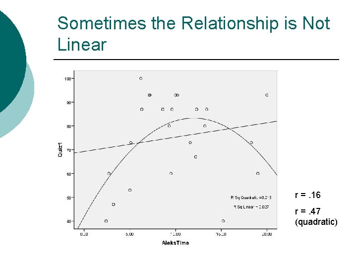 Sometimes the Relationship is Not Linear r =. 16 r =. 47 (quadratic) 