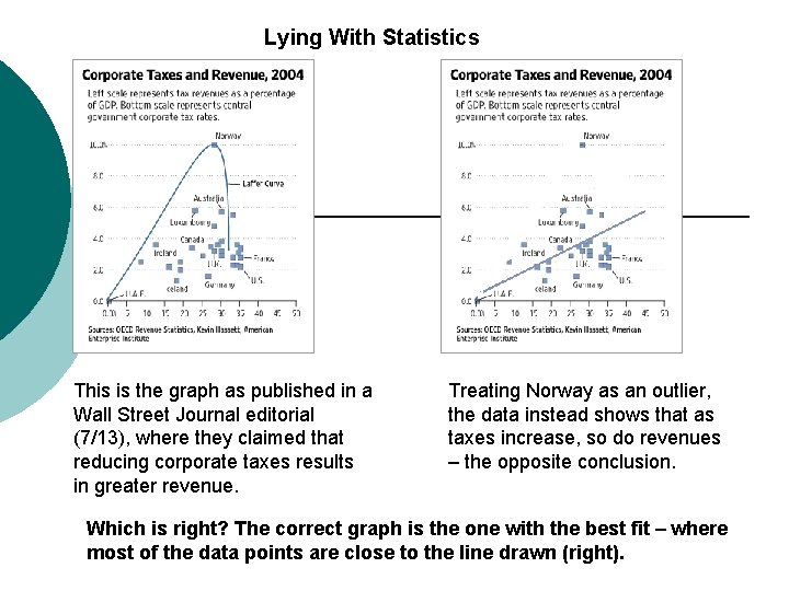 Lying With Statistics This is the graph as published in a Wall Street Journal