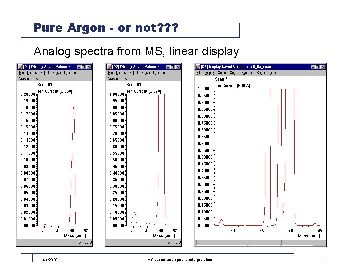 Pure Argon - or not? ? ? Analog spectra from MS, linear display 11/1/2020