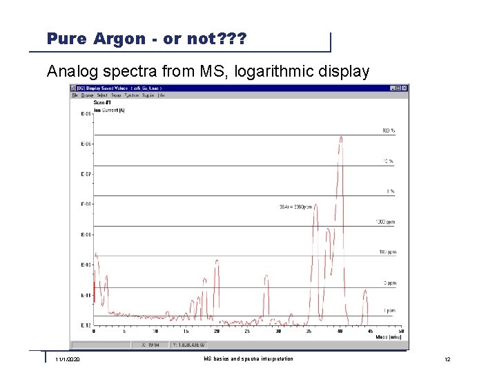 Pure Argon - or not? ? ? Analog spectra from MS, logarithmic display 11/1/2020