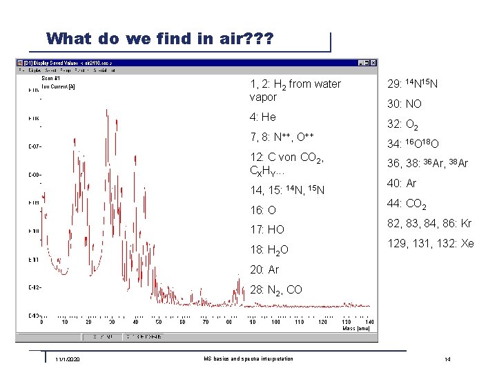 What do we find in air? ? ? 1, 2: H 2 from water