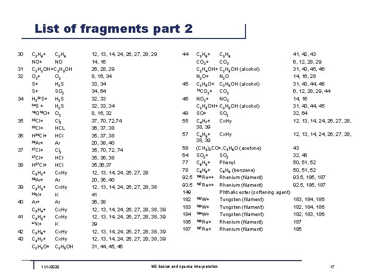 List of fragments part 2 30 31 32 34 35 36 37 38 39