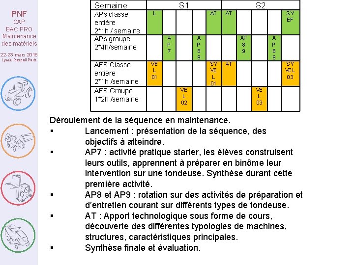 PNF CAP BAC PRO Maintenance des matériels 22 -23 mars 2016 Lycée Raspail Paris