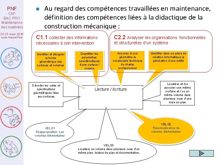 PNF CAP BAC PRO Maintenance des matériels 22 -23 mars 2016 Lycée Raspail Paris