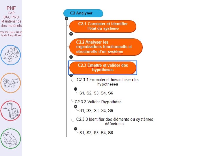 PNF CAP BAC PRO Maintenance des matériels 22 -23 mars 2016 Lycée Raspail Paris