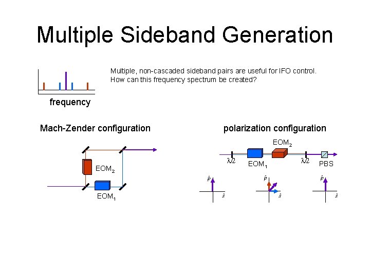 Multiple Sideband Generation Multiple, non-cascaded sideband pairs are useful for IFO control. How can