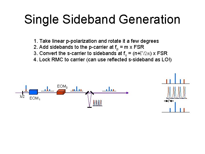 Single Sideband Generation 1. Take linear p-polarization and rotate it a few degrees 2.