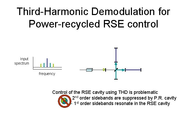 Third-Harmonic Demodulation for Power-recycled RSE control Input spectrum frequency Control of the RSE cavity
