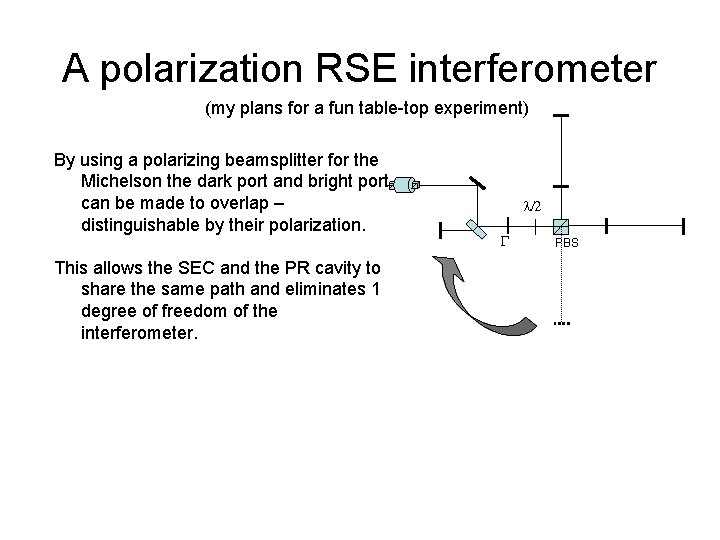 A polarization RSE interferometer (my plans for a fun table-top experiment) By using a