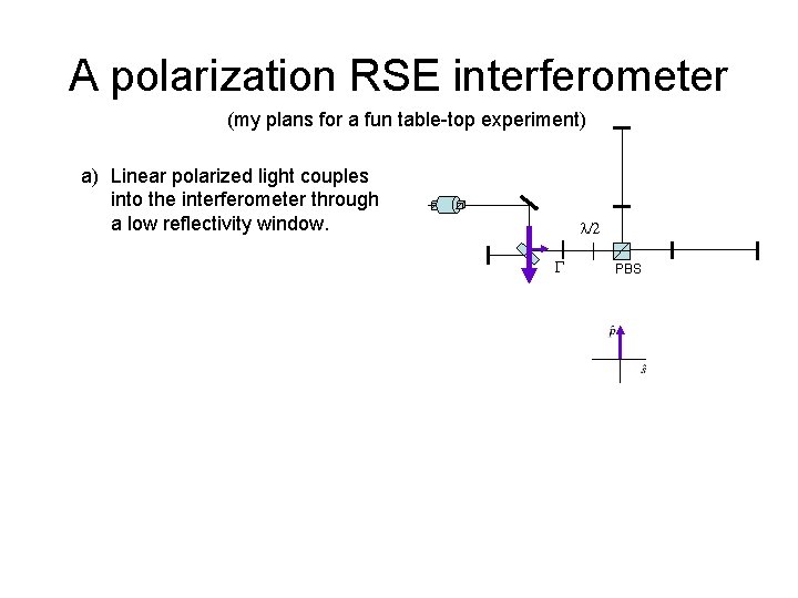 A polarization RSE interferometer (my plans for a fun table-top experiment) a) Linear polarized