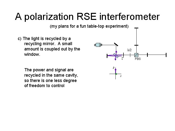 A polarization RSE interferometer (my plans for a fun table-top experiment) c) The light