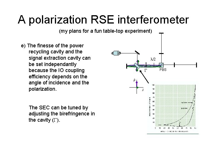A polarization RSE interferometer (my plans for a fun table-top experiment) e) The finesse