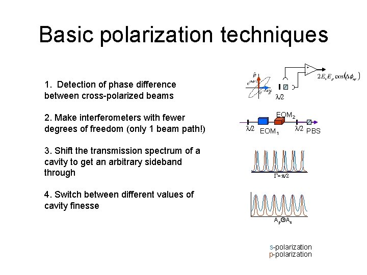 Basic polarization techniques + - 1. Detection of phase difference between cross-polarized beams 2.