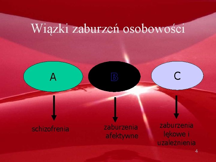 Wiązki zaburzeń osobowości A schizofrenia B zaburzenia afektywne C zaburzenia lękowe i uzależnienia 4
