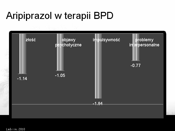 Aripiprazol w terapii BPD złość objawy psychotyczne impulsywność problemy interpersonalne -0. 77 -1. 14