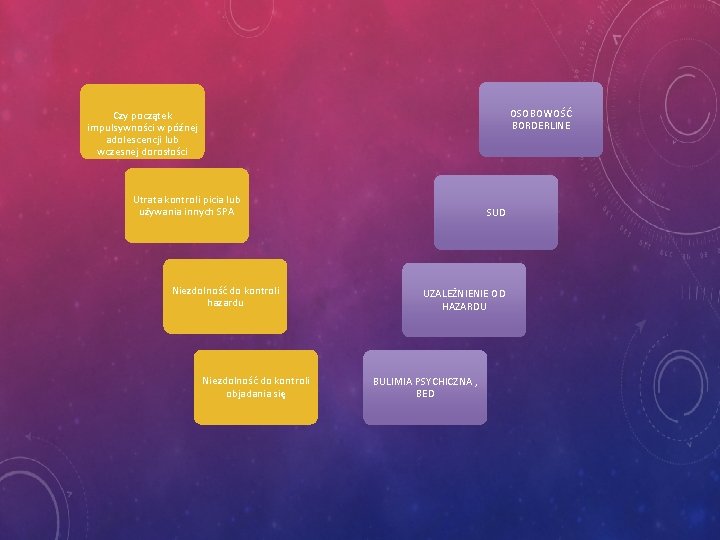 OSOBOWOŚĆ BORDERLINE Czy początek impulsywności w późnej adolescencji lub wczesnej dorosłości Utrata kontroli picia