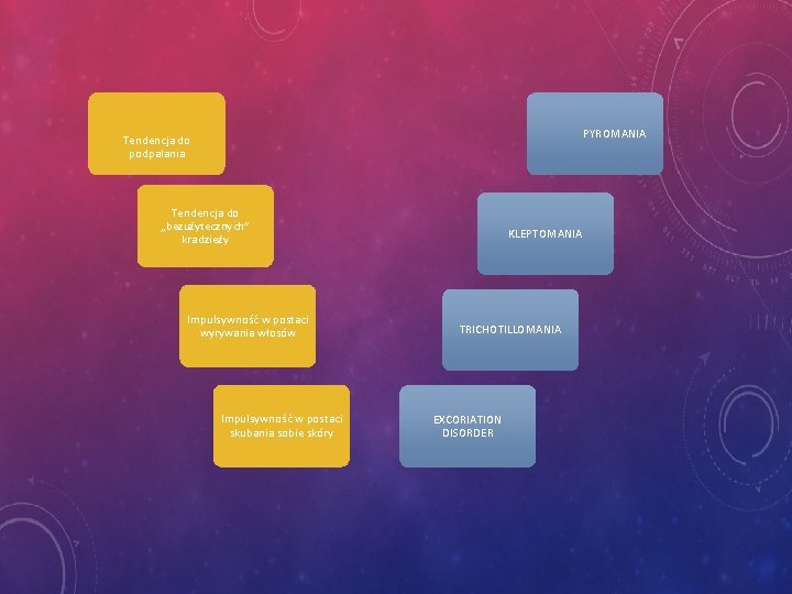 PYROMANIA Tendencja do podpalania Tendencja do „bezużytecznych” kradzieży Impulsywność w postaci wyrywania włosów Impulsywność