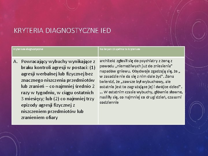 KRYTERIA DIAGNOSTYCZNE IED Kryterium diagnostyczne Na ile pan LS spełnia to kryterium A. Powracający