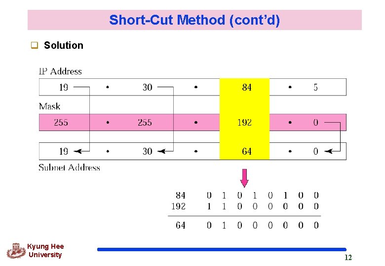 Short-Cut Method (cont’d) q Solution Kyung Hee University 12 