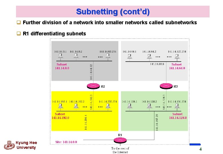 Subnetting (cont’d) q Further division of a network into smaller networks called subnetworks q
