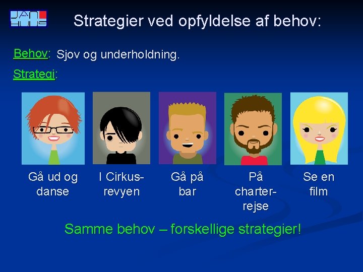 Strategier ved opfyldelse af behov: Behov: Sjov og underholdning. Strategi: Gå ud og danse