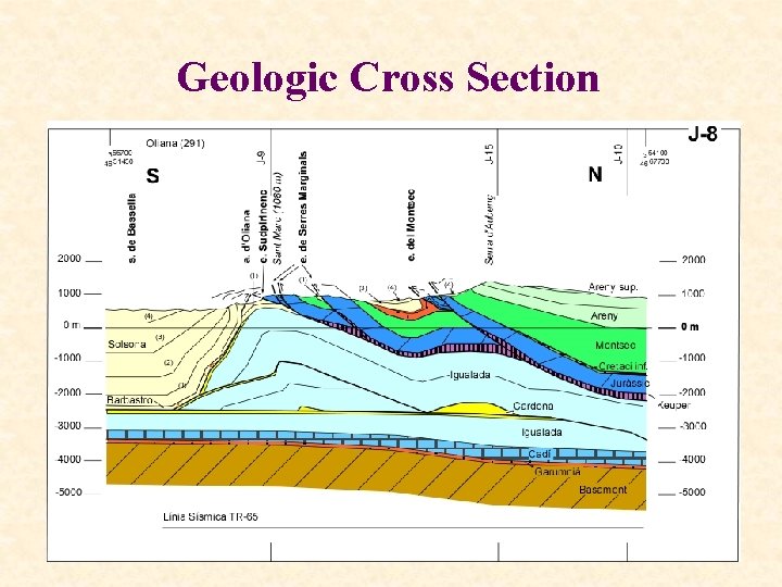 Geologic Cross Section 