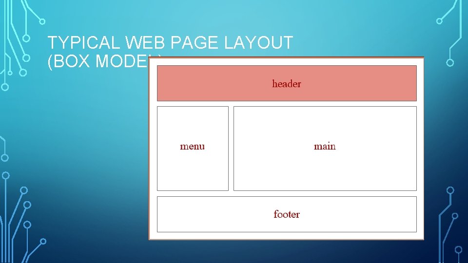 TYPICAL WEB PAGE LAYOUT (BOX MODEL) 