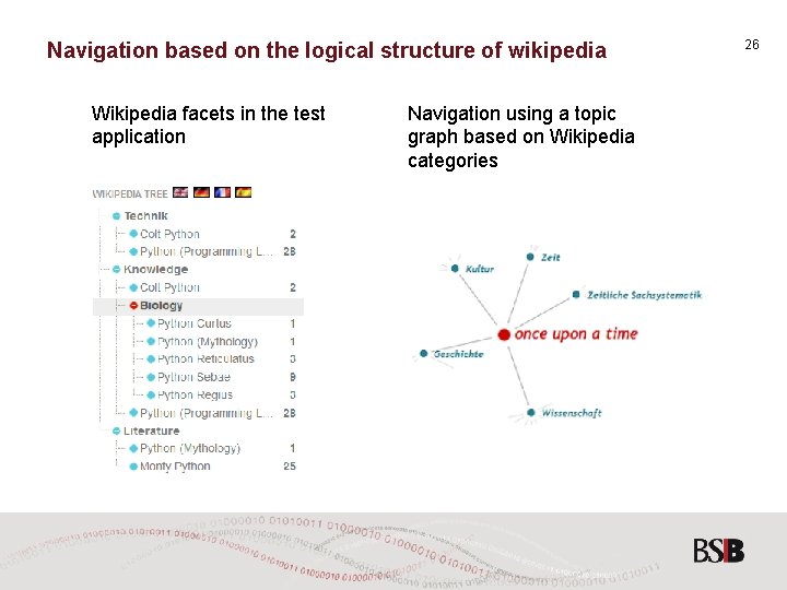 Navigation based on the logical structure of wikipedia Wikipedia facets in the test application