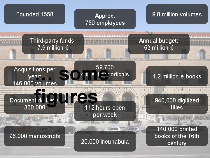 Founded 1558 Approx. 750 employees Third-party funds: 7. 9 million € Annual budget: 53