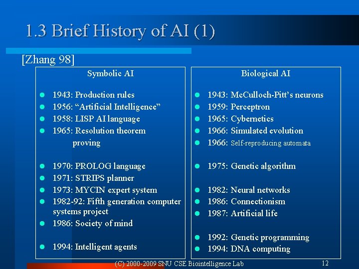 1. 3 Brief History of AI (1) [Zhang 98] Symbolic AI 1943: Production rules