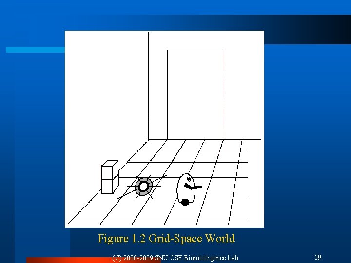 Figure 1. 2 Grid-Space World (C) 2000 -2009 SNU CSE Biointelligence Lab 19 Figure 1. 2 Grid-Space World (C) 2000 -2009 SNU CSE Biointelligence Lab 19
