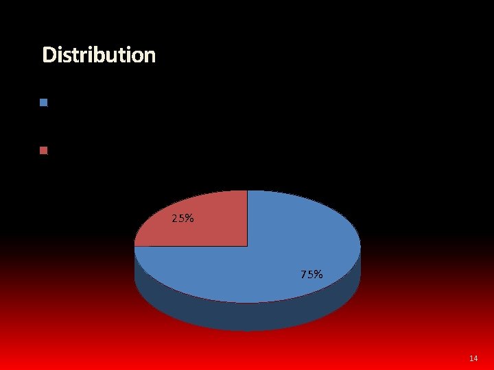 Distribution. 75% to Members - Weekly Commission Runs, Sales, Network Director Overrides and Bonuses