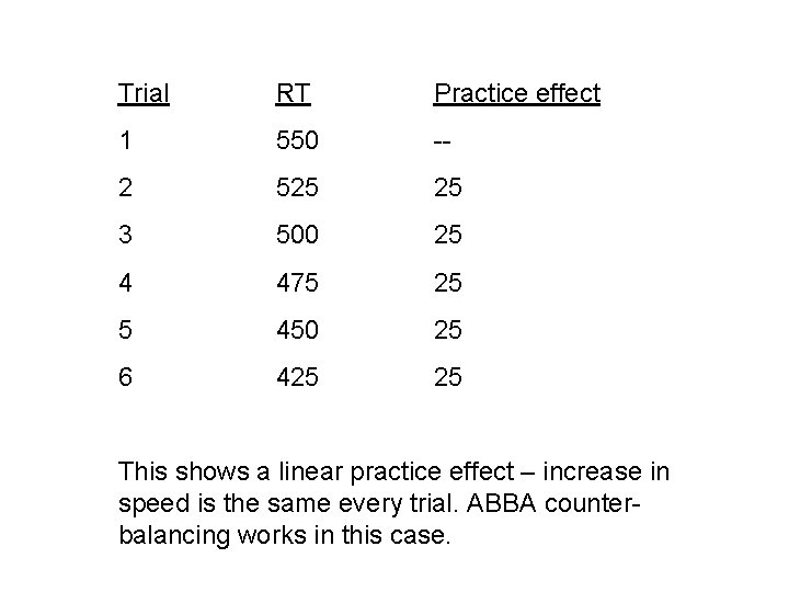 Trial RT Practice effect 1 550 -- 2 525 25 3 500 25 4