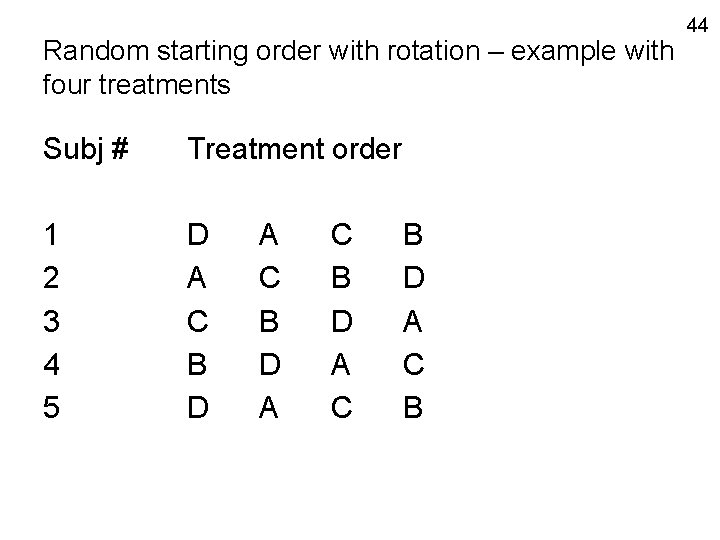 Random starting order with rotation – example with four treatments Subj # Treatment order