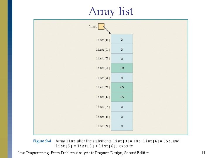 Array list Java Programming: From Problem Analysis to Program Design, Second Edition 11 