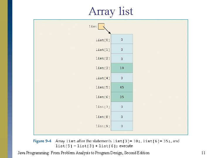 Array list Java Programming: From Problem Analysis to Program Design, Second Edition 11 Array list Java Programming: From Problem Analysis to Program Design, Second Edition 11