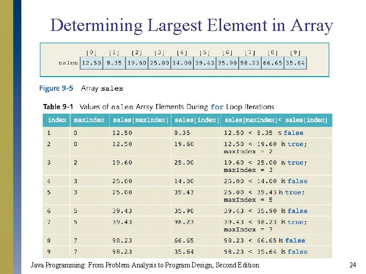 Determining Largest Element in Array Java Programming: From Problem Analysis to Program Design, Second Determining Largest Element in Array Java Programming: From Problem Analysis to Program Design, Second