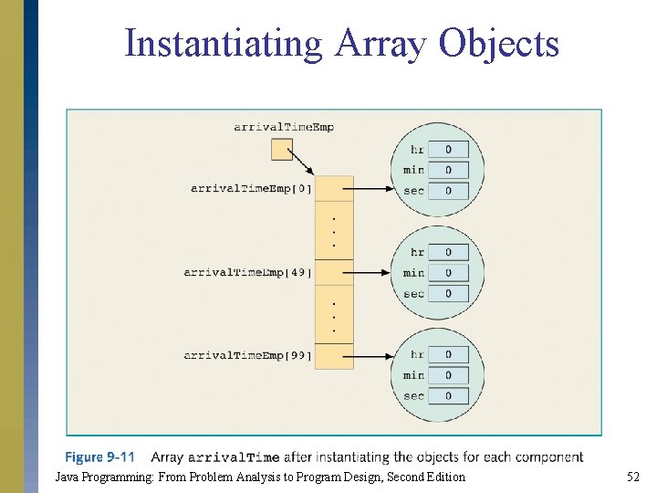 Instantiating Array Objects Java Programming: From Problem Analysis to Program Design, Second Edition 52
