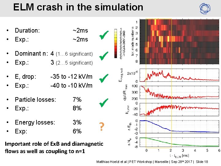 ELM crash in the simulation • Duration: • Exp. : ~2 ms • Dominant