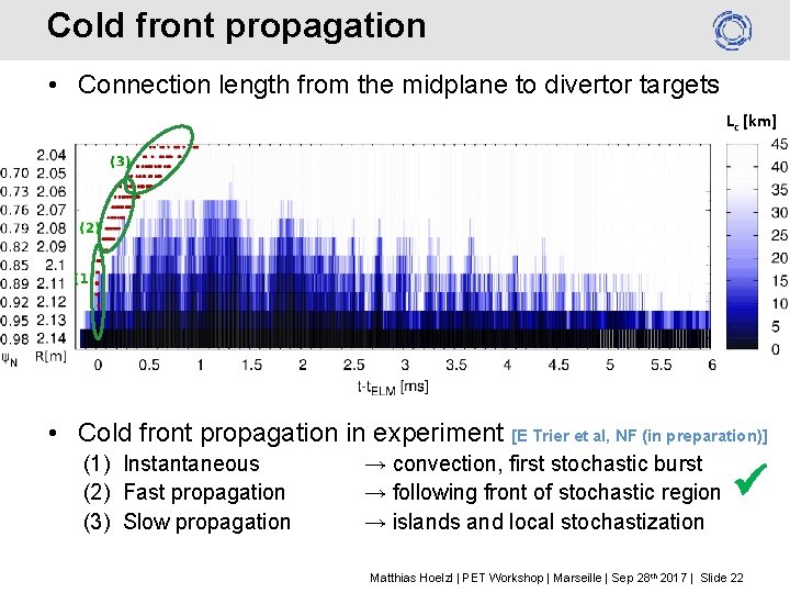 Cold front propagation • Connection length from the midplane to divertor targets Lc [km]