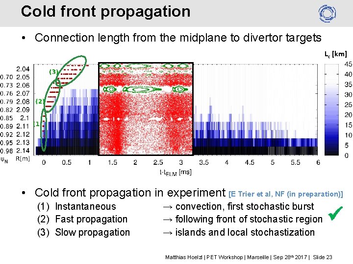 Cold front propagation • Connection length from the midplane to divertor targets Lc [km]