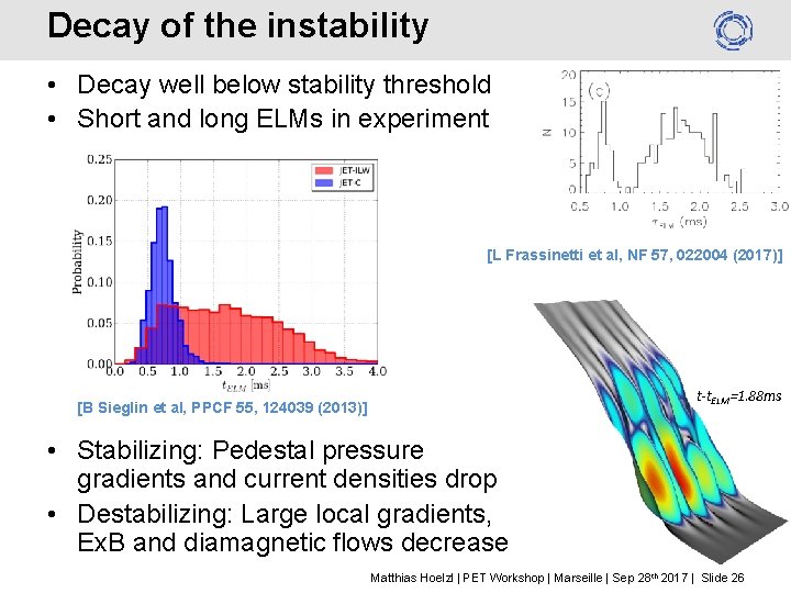 Decay of the instability • Decay well below stability threshold • Short and long