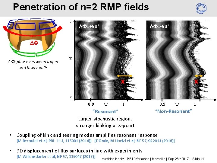  Penetration of n=2 RMP fields =+90° =-90° : phase between upper and lower